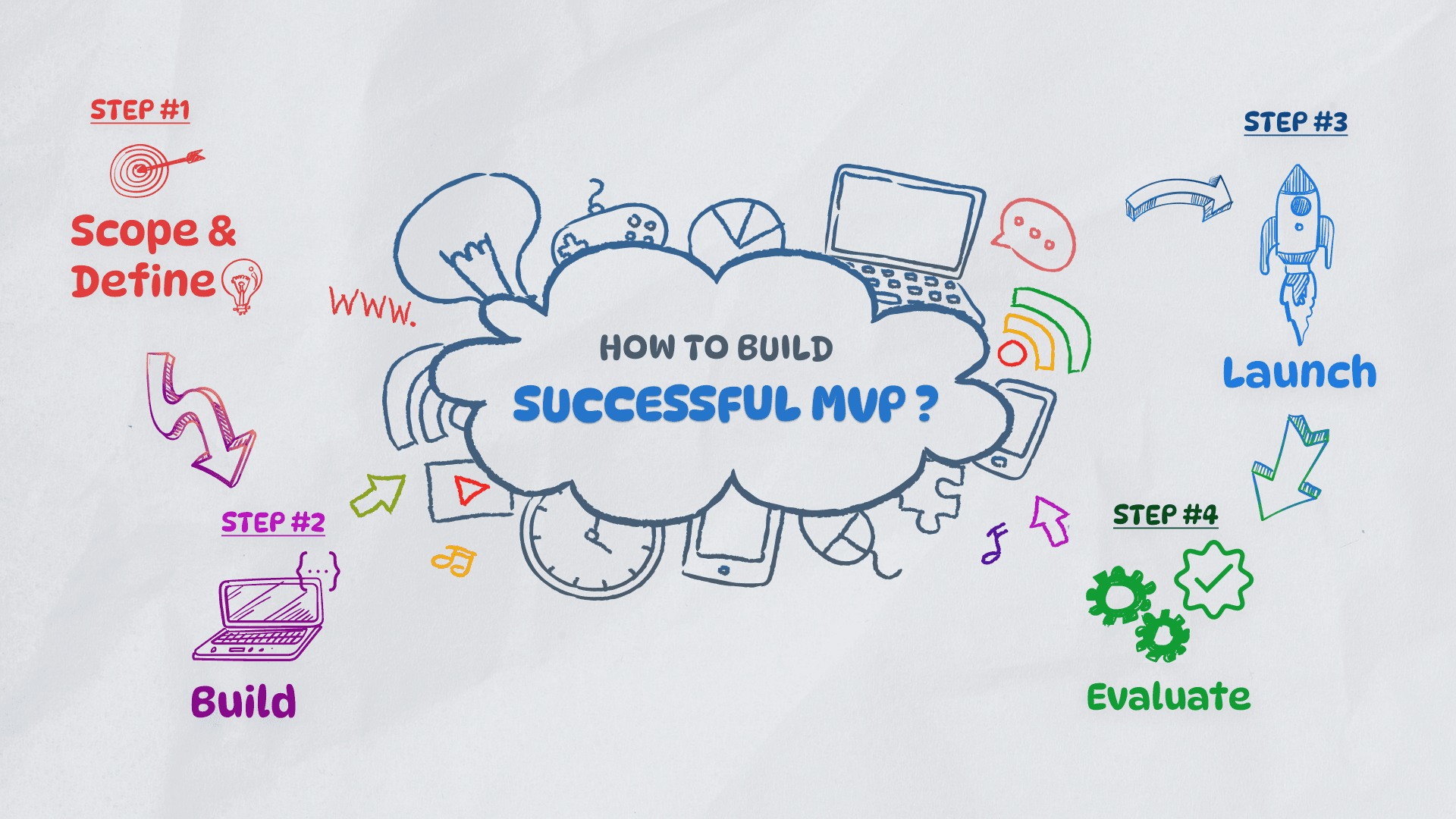 Complete Guide: How to Develop a Winning MVP